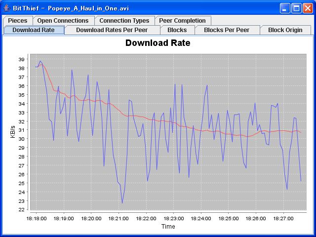 Downloaded Rate